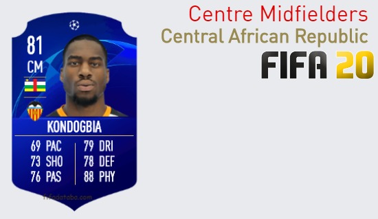FIFA 20 Central African Republic Best Centre Midfielders (CM) Ratings