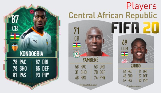 FIFA 20 Central African Republic Best Players Ratings
