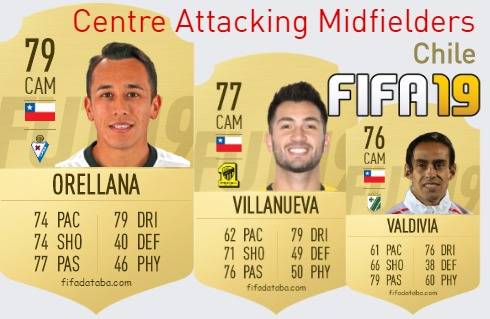 Chile Best Centre Attacking Midfielders fifa 2019