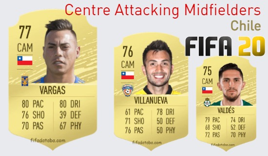 FIFA 20 Chile Best Centre Attacking Midfielders (CAM) Ratings