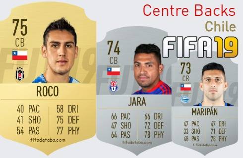FIFA 19 Chile Best Centre Backs (CB) Ratings