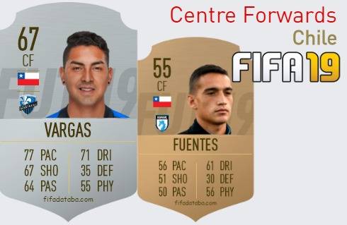 FIFA 19 Chile Best Centre Forwards (CF) Ratings