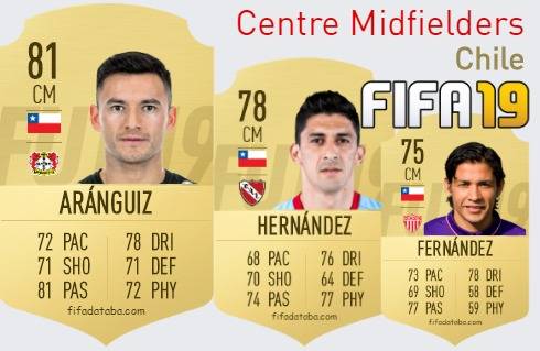 FIFA 19 Chile Best Centre Midfielders (CM) Ratings
