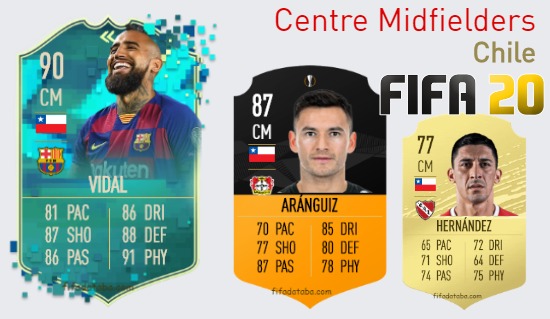 FIFA 20 Chile Best Centre Midfielders (CM) Ratings
