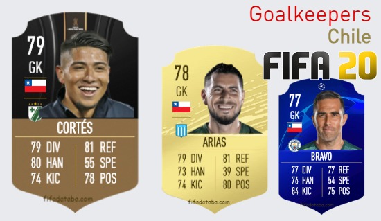 Chile Best Goalkeepers fifa 2020