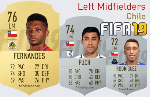 FIFA 19 Chile Best Left Midfielders (LM) Ratings