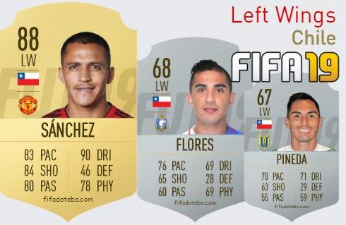 FIFA 19 Chile Best Left Wings (LW) Ratings