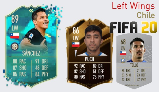 Chile Best Left Wings fifa 2020