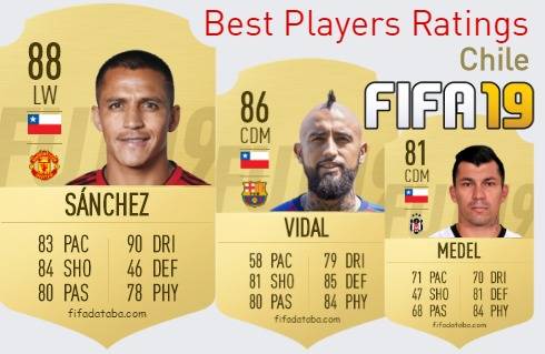 FIFA 19 Chile Best Players Ratings