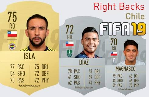 FIFA 19 Chile Best Right Backs (RB) Ratings