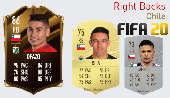 FIFA 20 Chile Best Right Backs (RB) Ratings