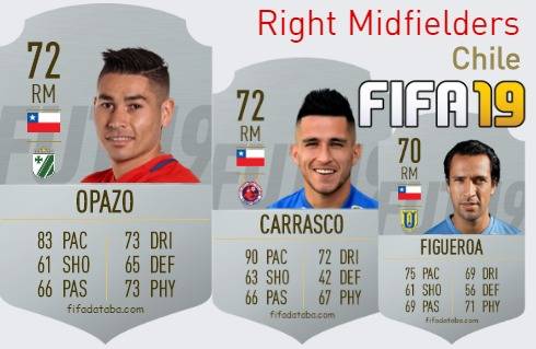 FIFA 19 Chile Best Right Midfielders (RM) Ratings