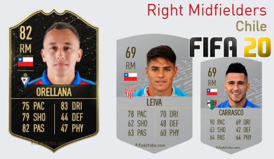 FIFA 20 Chile Best Right Midfielders (RM) Ratings