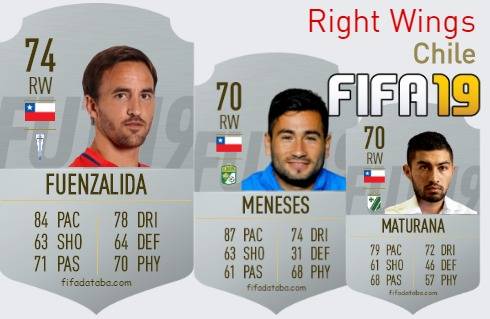 FIFA 19 Chile Best Right Wings (RW) Ratings