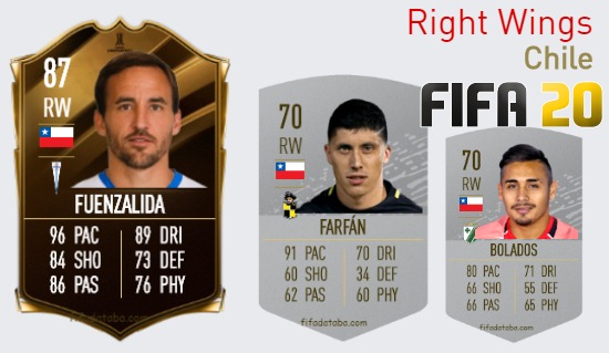 FIFA 20 Chile Best Right Wings (RW) Ratings