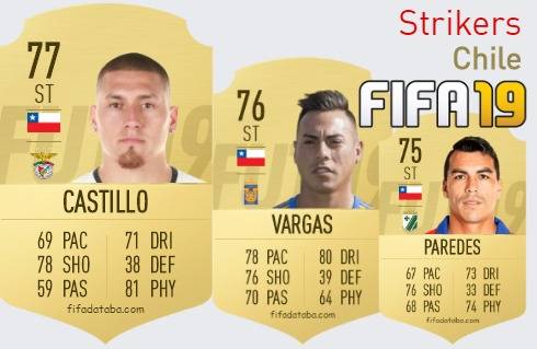 FIFA 19 Chile Best Strikers (ST) Ratings, page 2