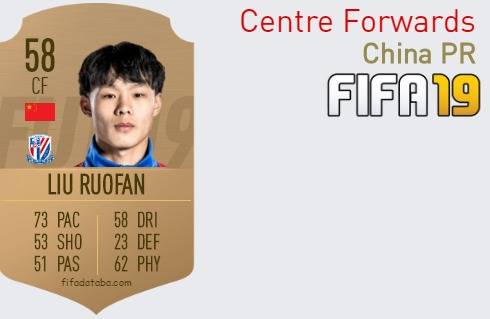 FIFA 19 China PR Best Centre Forwards (CF) Ratings