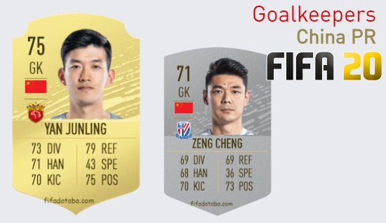 China PR Best Goalkeepers fifa 2020