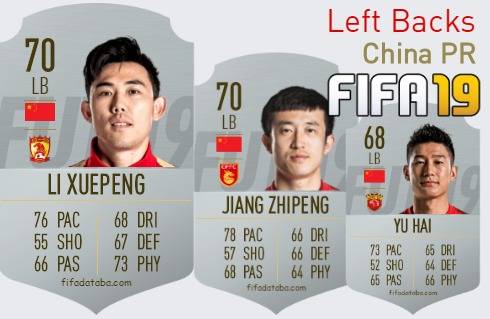FIFA 19 China PR Best Left Backs (LB) Ratings