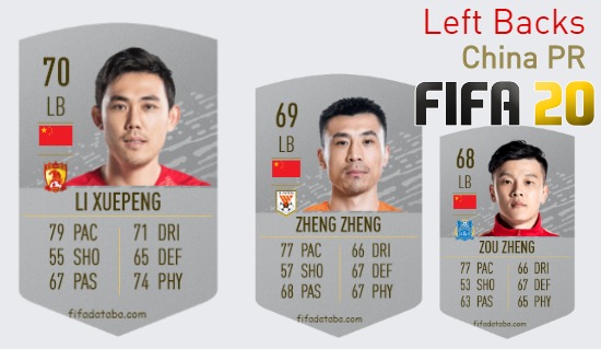 FIFA 20 China PR Best Left Backs (LB) Ratings