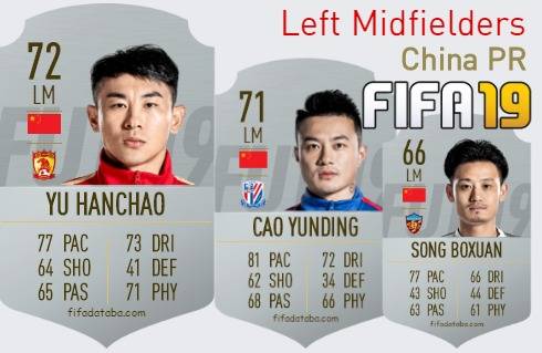 FIFA 19 China PR Best Left Midfielders (LM) Ratings