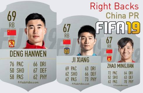FIFA 19 China PR Best Right Backs (RB) Ratings