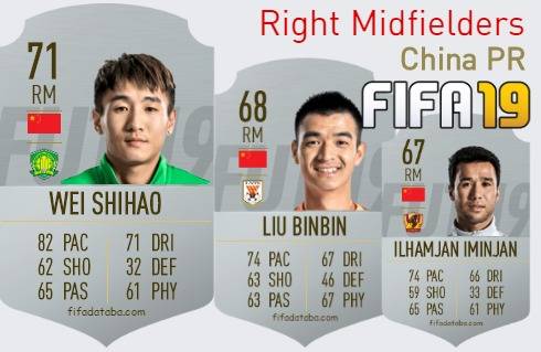FIFA 19 China PR Best Right Midfielders (RM) Ratings