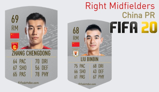 FIFA 20 China PR Best Right Midfielders (RM) Ratings