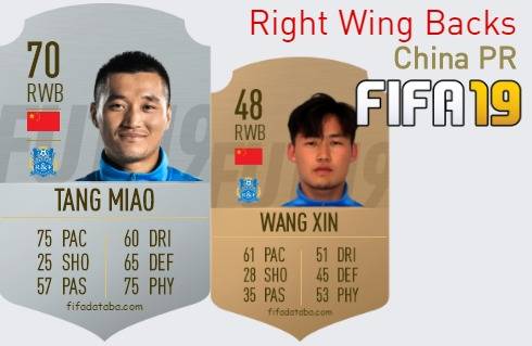 FIFA 19 China PR Best Right Wing Backs (RWB) Ratings