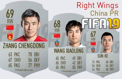 FIFA 19 China PR Best Right Wings (RW) Ratings