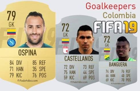 FIFA 19 Colombia Best Goalkeepers (GK) Ratings