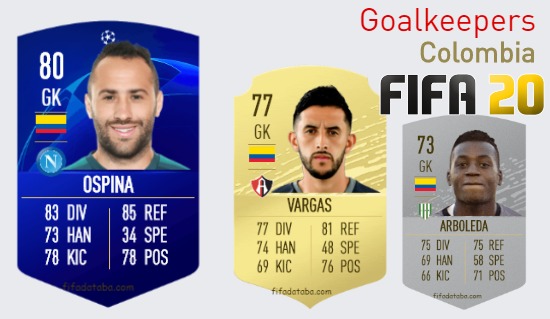Colombia Best Goalkeepers fifa 2020