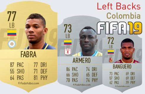 FIFA 19 Colombia Best Left Backs (LB) Ratings