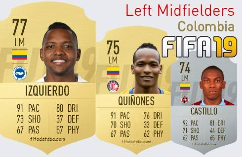 FIFA 19 Colombia Best Left Midfielders (LM) Ratings