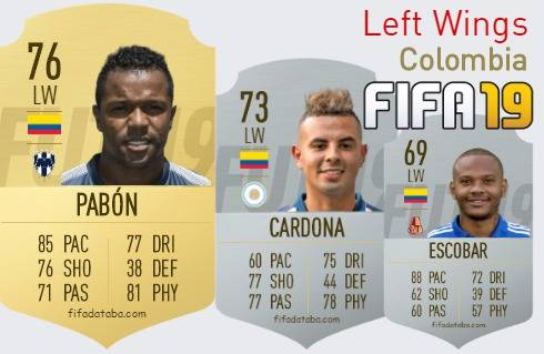FIFA 19 Colombia Best Left Wings (LW) Ratings