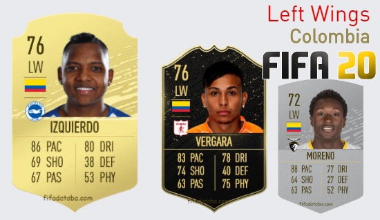 FIFA 20 Colombia Best Left Wings (LW) Ratings