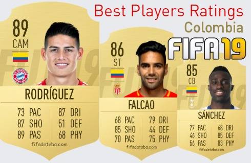 FIFA 19 Colombia Best Players Ratings
