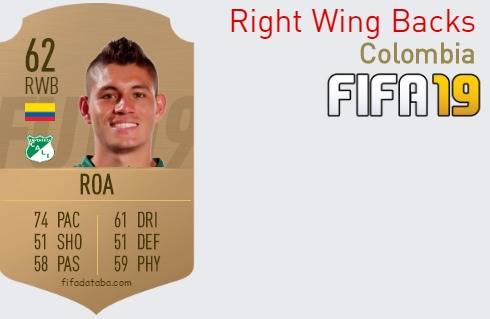 FIFA 19 Colombia Best Right Wing Backs (RWB) Ratings
