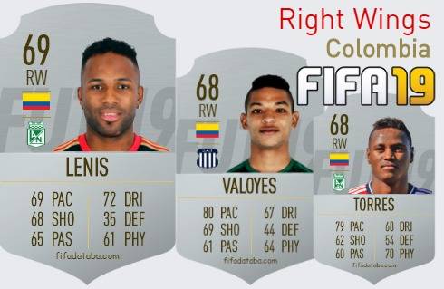FIFA 19 Colombia Best Right Wings (RW) Ratings