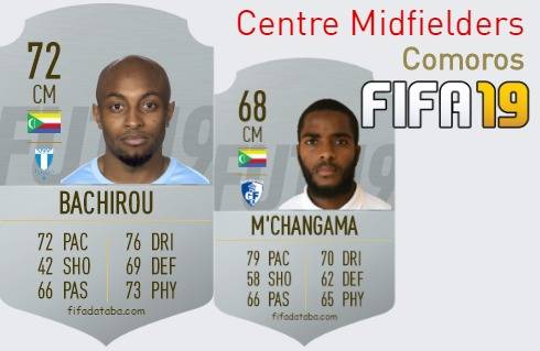 FIFA 19 Comoros Best Centre Midfielders (CM) Ratings