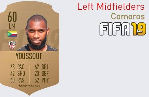 FIFA 19 Comoros Best Left Midfielders (LM) Ratings