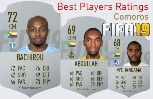 FIFA 19 Comoros Best Players Ratings