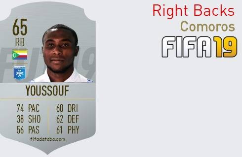 FIFA 19 Comoros Best Right Backs (RB) Ratings