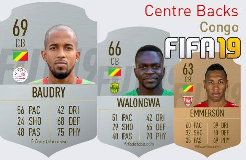 FIFA 19 Congo Best Centre Backs (CB) Ratings