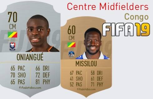 FIFA 19 Congo Best Centre Midfielders (CM) Ratings
