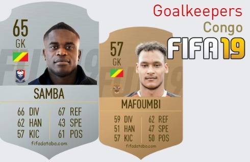 FIFA 19 Congo Best Goalkeepers (GK) Ratings