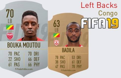 FIFA 19 Congo Best Left Backs (LB) Ratings