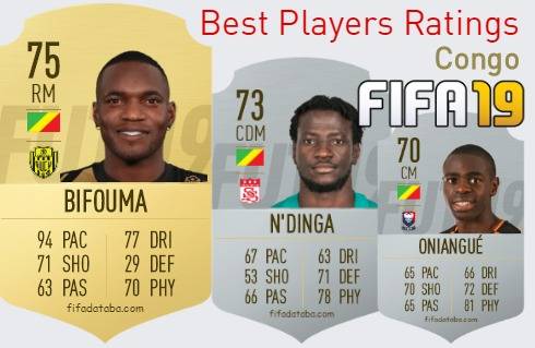 FIFA 19 Congo Best Players Ratings