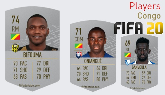 FIFA 20 Congo Best Players Ratings