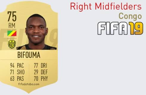 FIFA 19 Congo Best Right Midfielders (RM) Ratings